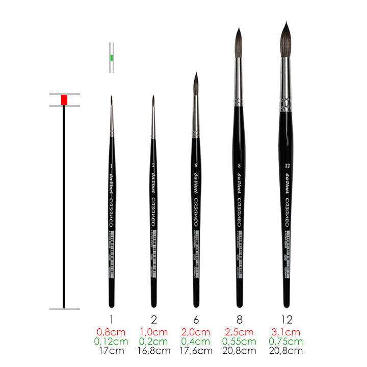 pensula pentru pictat da vinci casaneo 5598 ro dvc5598