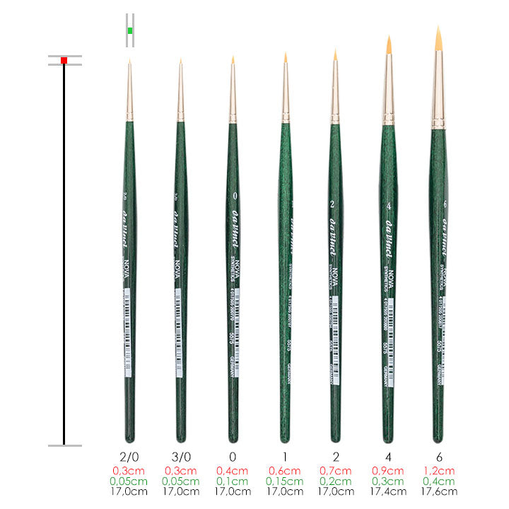 pensula retus nova synthetics 5575 da vinci ro dvc5575
