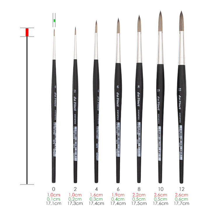 pensula rotunda synthetics 3373 da vinci ro dvc3373