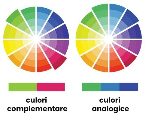 combinația_culorilor-complementare-analogice